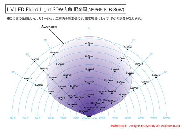 UV LED Flood Light 配光図（NS365-FLB-30W）