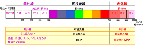 ブラックライトの画像1