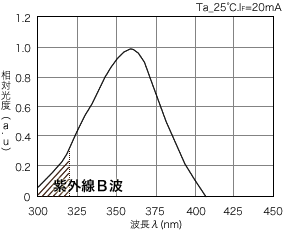 ブラックライトの画像51