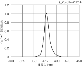 ブラックライトの画像52