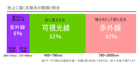 ブラックライトの画像56